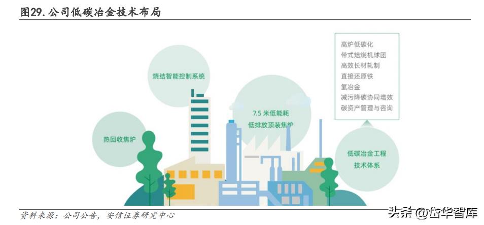 低碳冶金领域的佼佼者，中钢国际：国际化拓展开启新征程