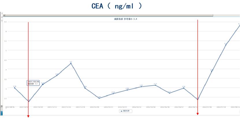 中国国内结直肠癌最新治疗,结直肠癌治好的可能性大吗