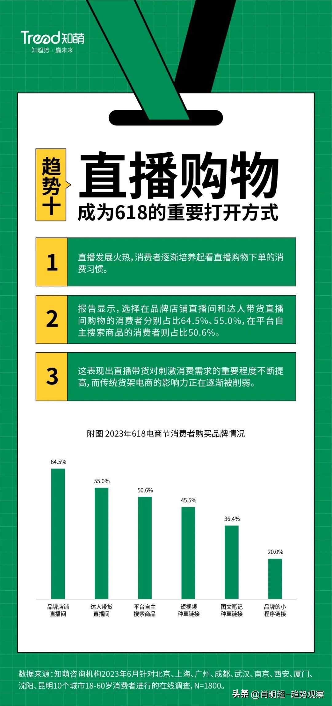 2023年618电商节总结,2023年电商趋势洞察