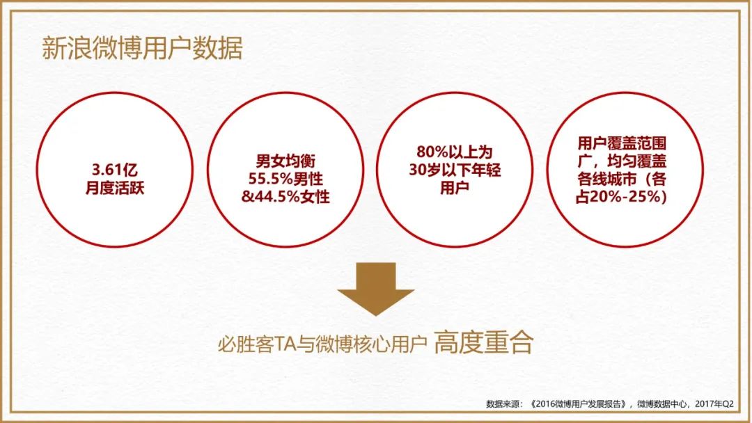 必胜客三月运营更新,必胜客轻运营