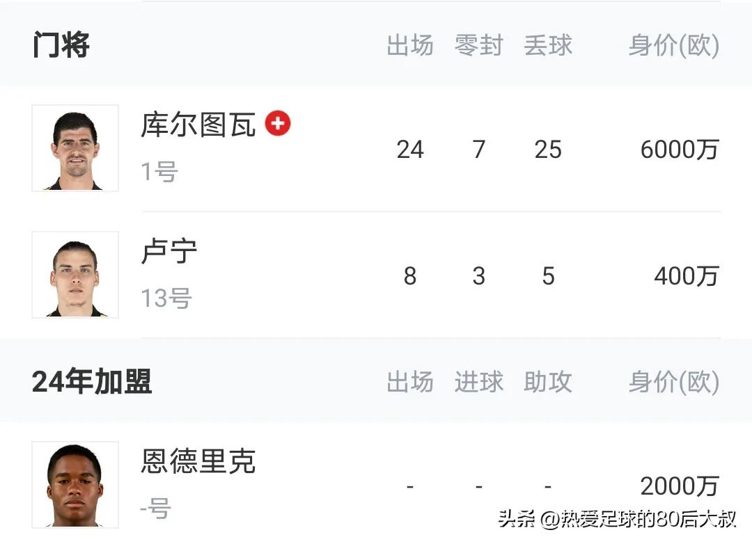 皇马能否逆转曼城闯入决赛,世俱杯皇马vs开罗