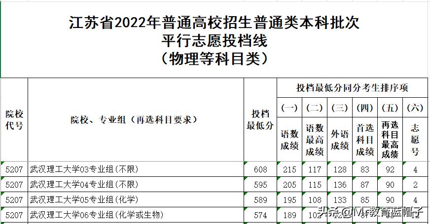 武汉理工大学到底怎么样,武汉理工大学实力
