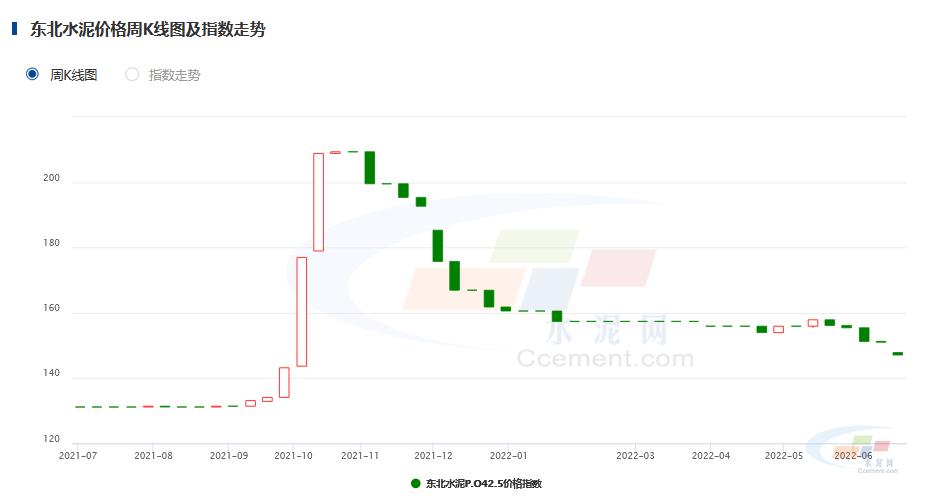 水泥今日价格水泥网,水泥价格最近几年