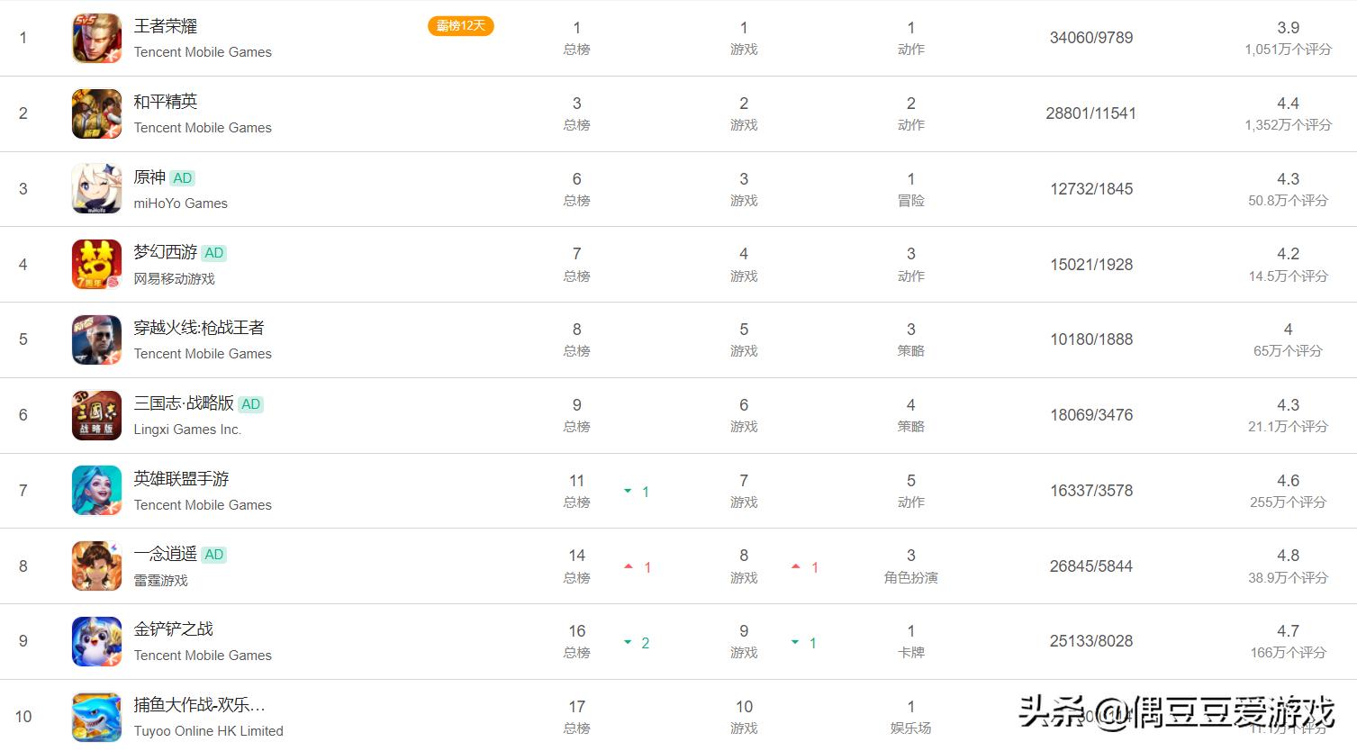 每日手游榜单,每日手游排行榜单