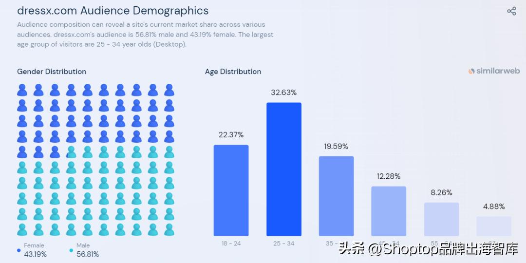 吸金1.03亿！DressX将虚拟服饰做成全球品牌