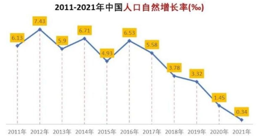 厦大教授谈鼓励生育网友的反应,厦大教授讲不生孩子要受罚