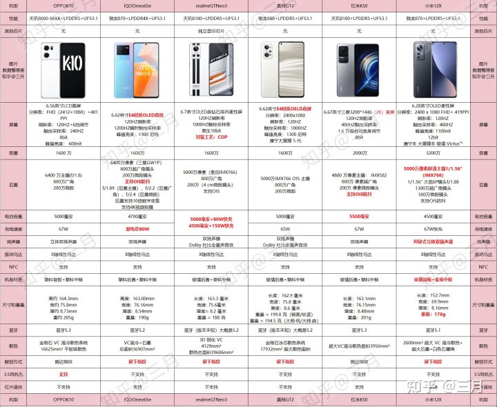 学生手机买什么合适,2021年学生党该买什么手机