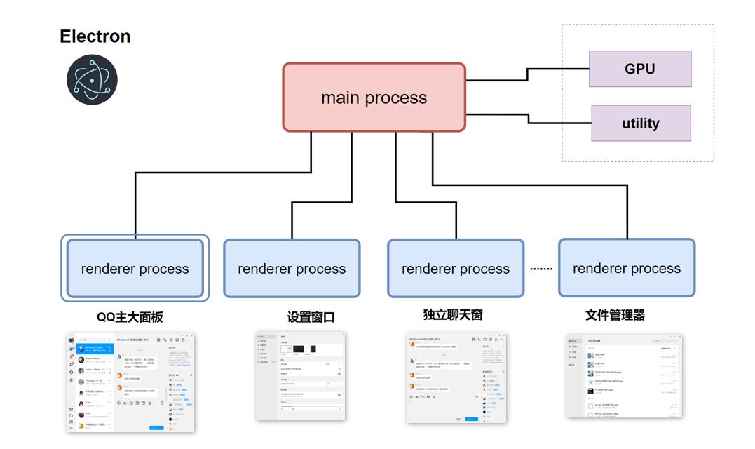 新QQNT桌面版如何实现内存优化探索？