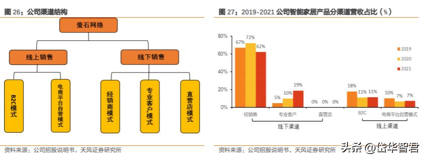 萤石安防全屋智能最全方案,萤石互联网智能安防