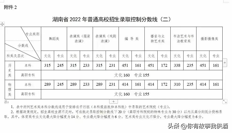 2023全国各省市高考成绩公布时间,2023年各省份高考数据分析