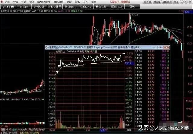 龙哥百问百答11：无需电脑也可以1分钟下单的操作流程和买入技巧