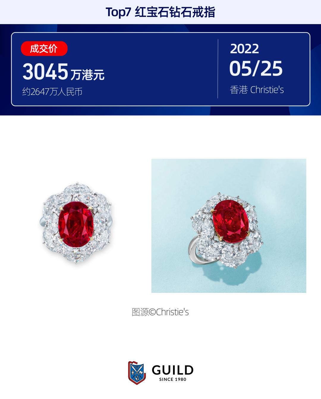 6001万、5760万……2022年Top20拍卖宝石