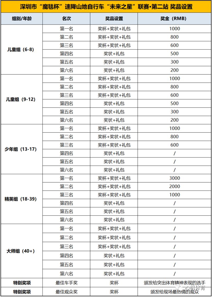 2024报名深圳魔毯杯,2023魔毯杯速降赛道