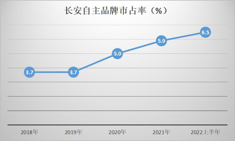 长安汽车各车型销量排行榜前十名,长安汽车各个车型销量排行