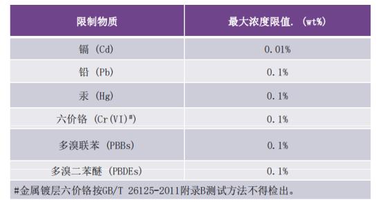 rohs法规最新版本,rohs是法规吗