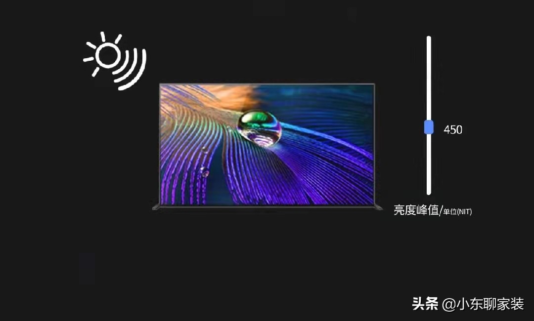 选择电视机你需要了解下面几点,内行人怎么选电视机好用