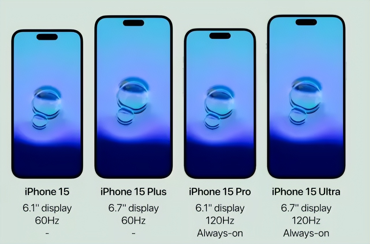 iphone15标准版灵动岛细节,iphone15pro灵动岛有没有升级