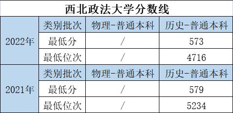 大学的特色专业和重点专业哪个好,优势大学推荐专业有哪些
