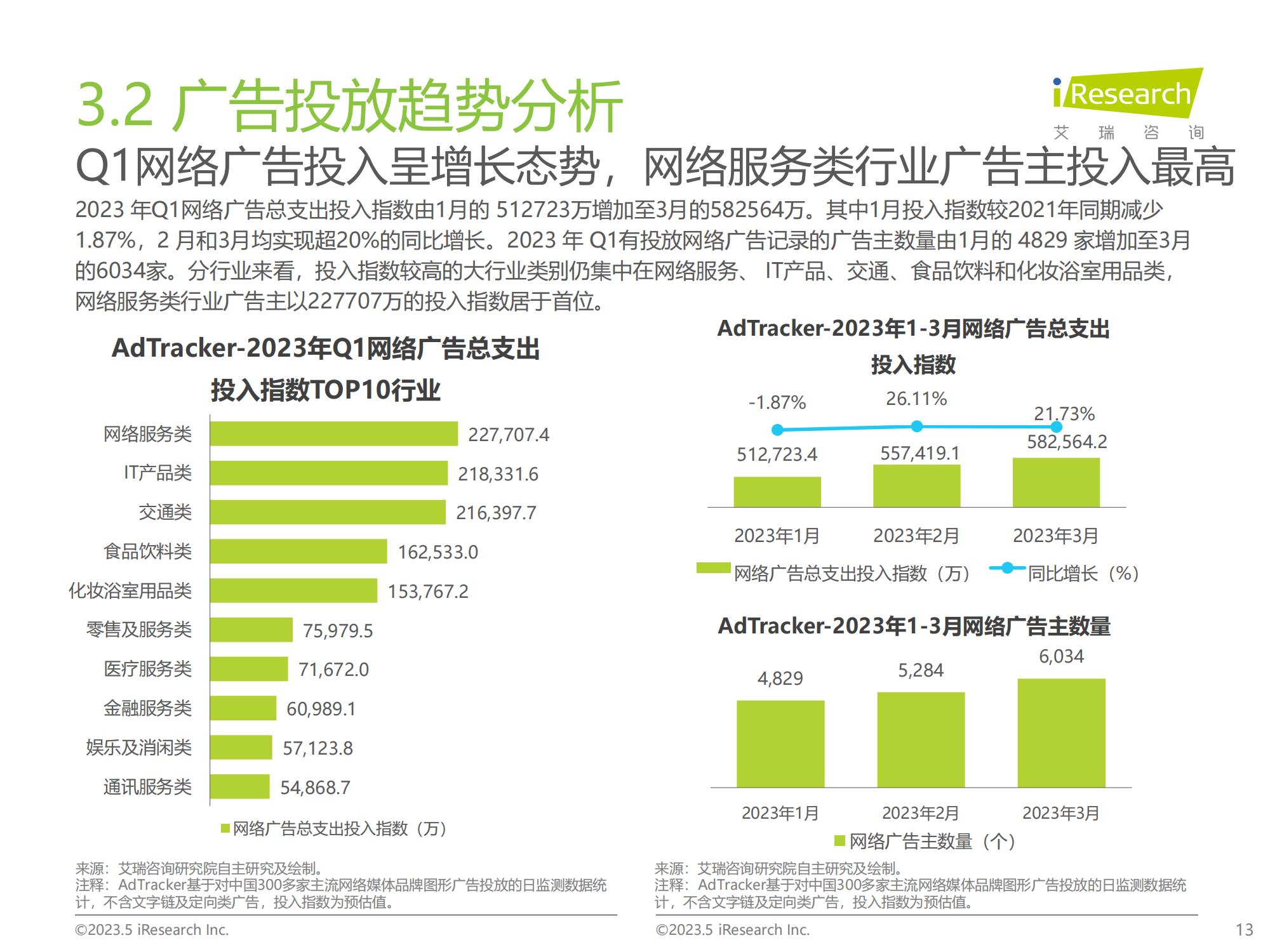 2020年q1中国家电市场报告,2023q1中国手机销量