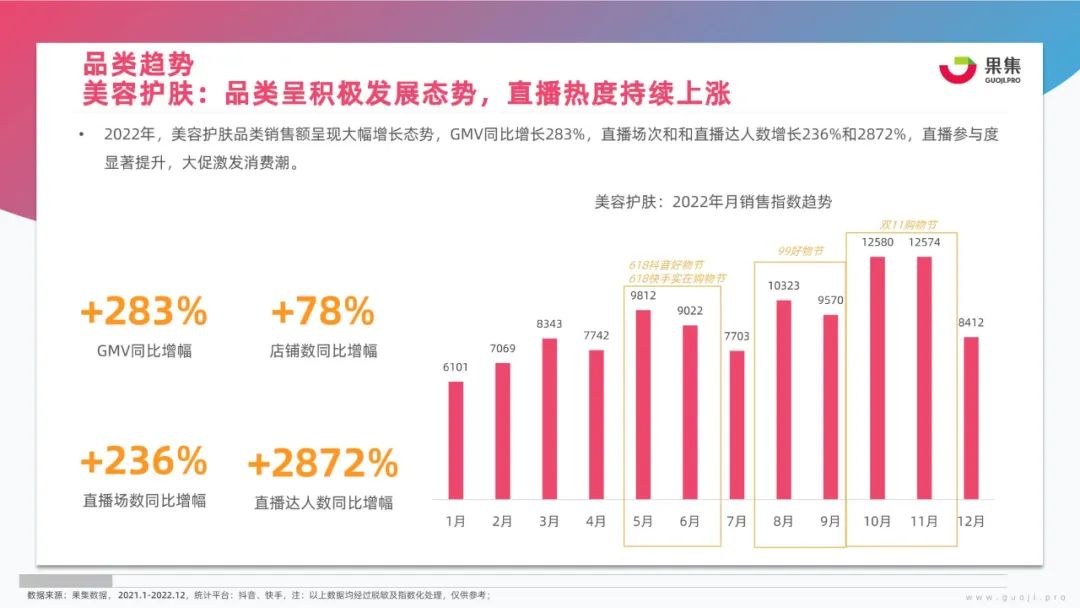 美妆行业新媒体营销方案,美妆行业网络营销成功案例