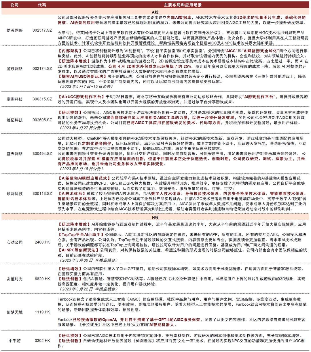 中金：AI如何影响游戏行业？——变革中创新