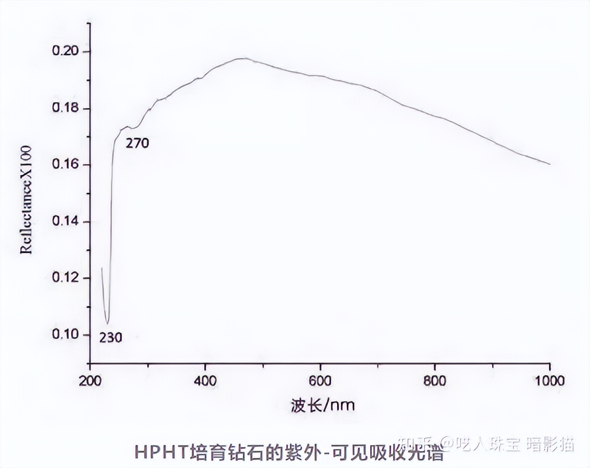 两万字深度长文,钻石到底是不是骗子
