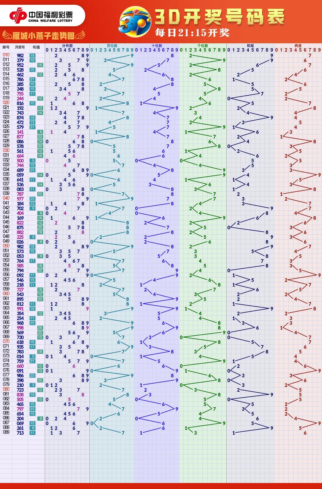 福彩体彩图片高清大图,2022.5.8福彩体彩高清走势图