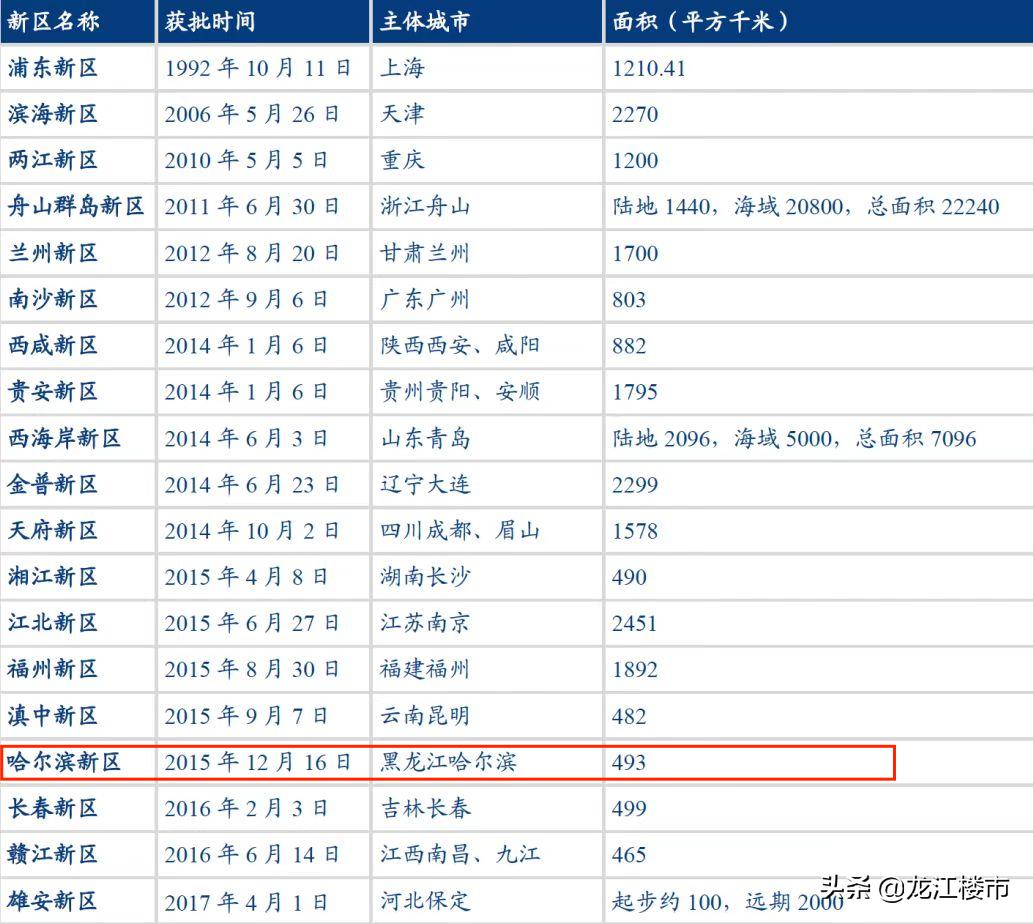 数一数二！哈尔滨这个板块，绝了