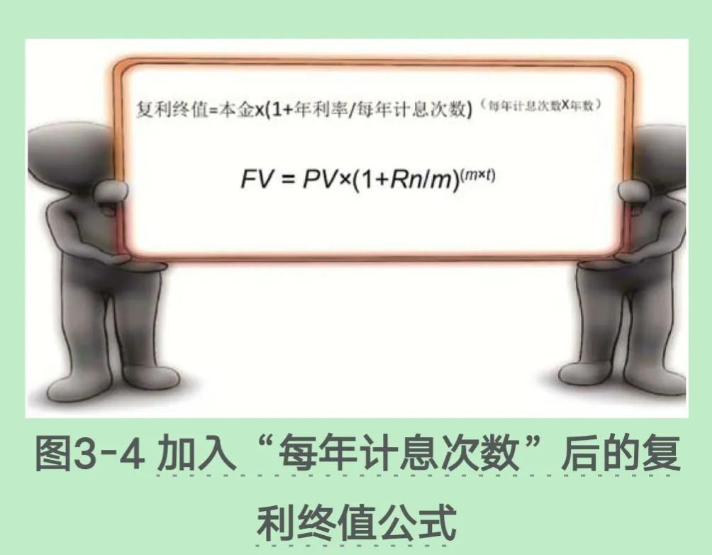 打工的复利思维,月薪一千如何复利