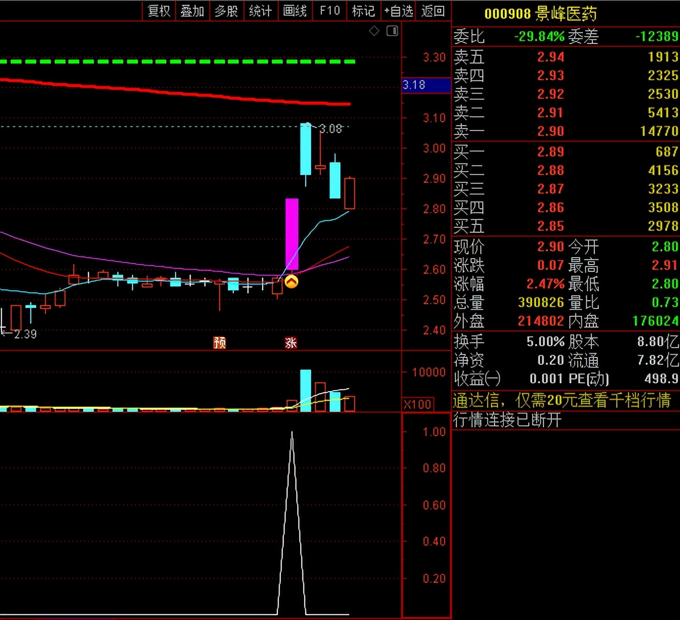 连板股的介入时机,连板量能分析