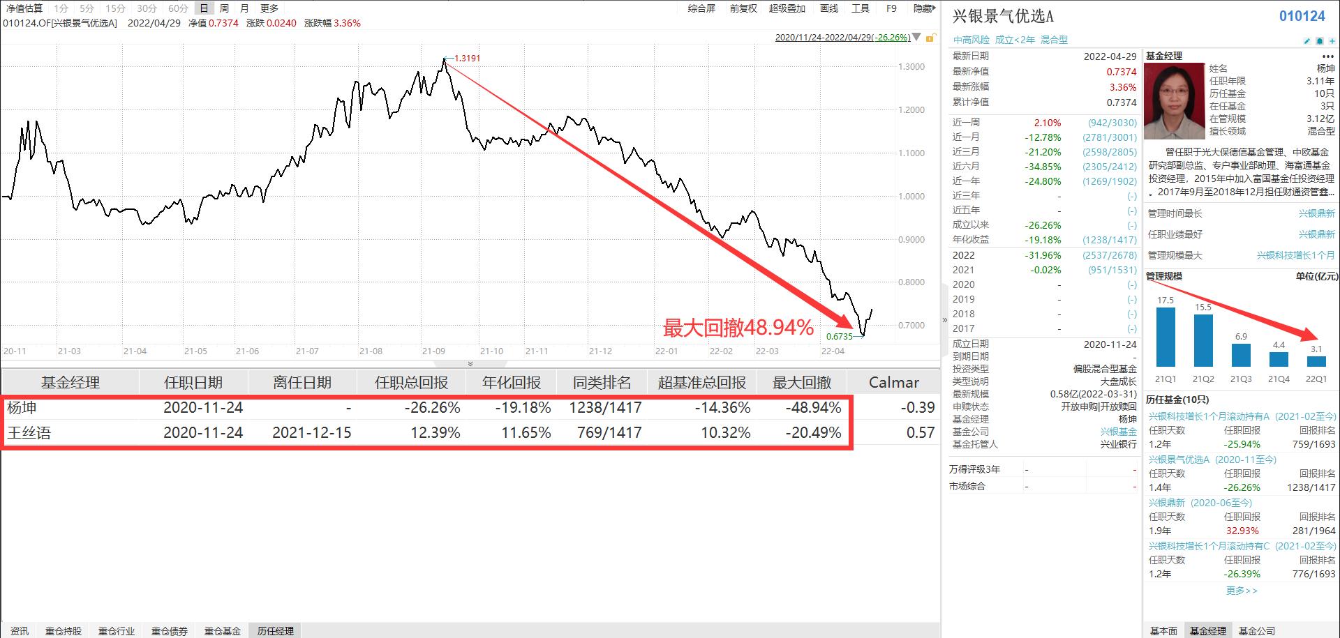 践行基金16条｜兴银基金股市多动症与利益输送基金换手率最高50倍