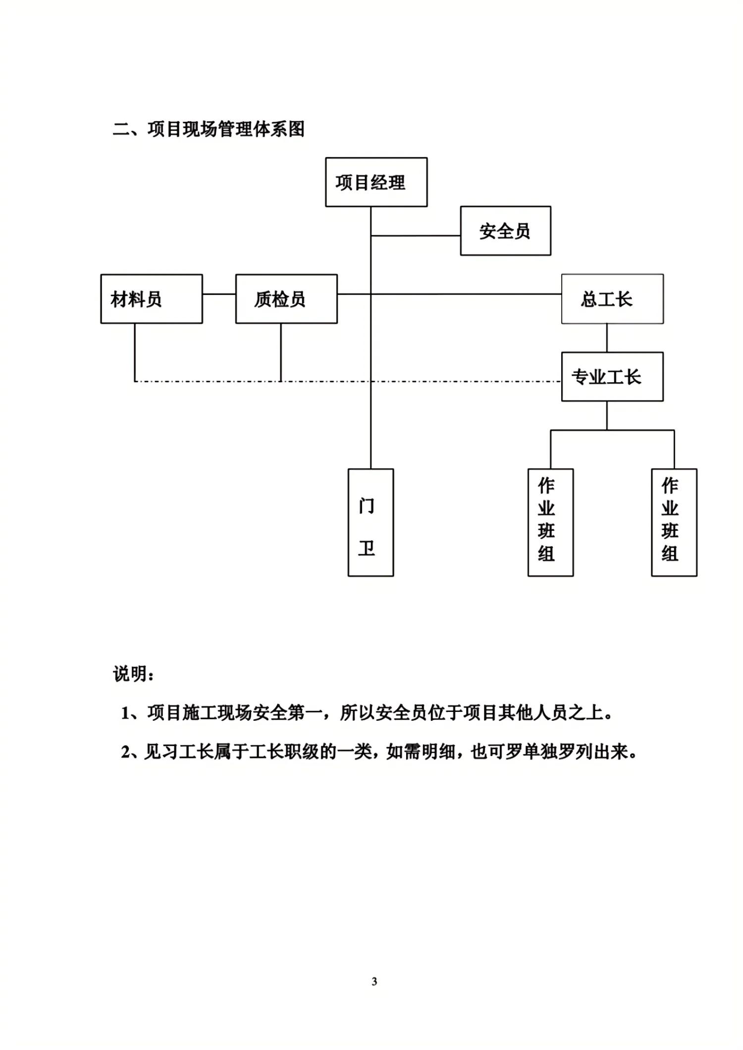 熬夜12天，终于把“组织架构与岗位职责”整理好了（完整版）