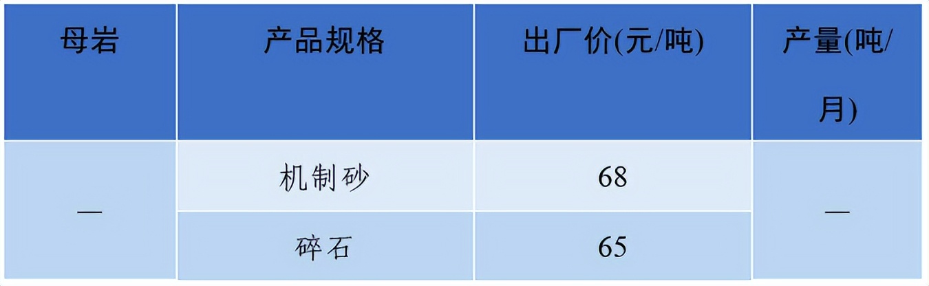 上海砂石价格报价表,上海2023年砂石价格走势