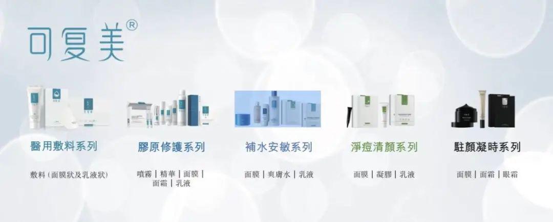 医美面膜赚钱吗,医美面膜第一股上市首日暴涨