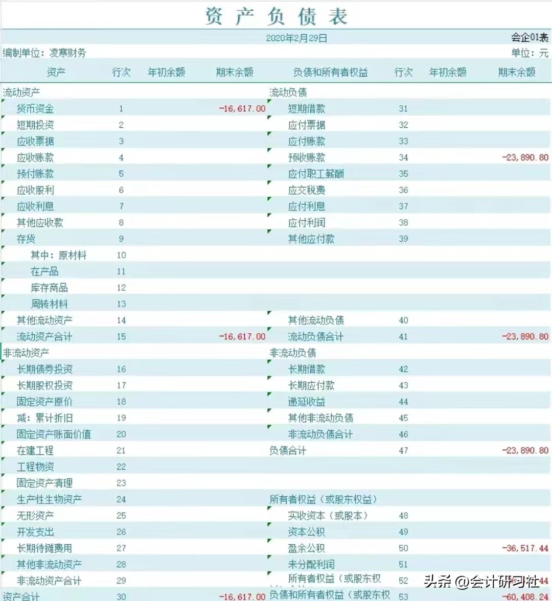 月薪1万的会计,裸辞了电商会计工作3年月薪12000