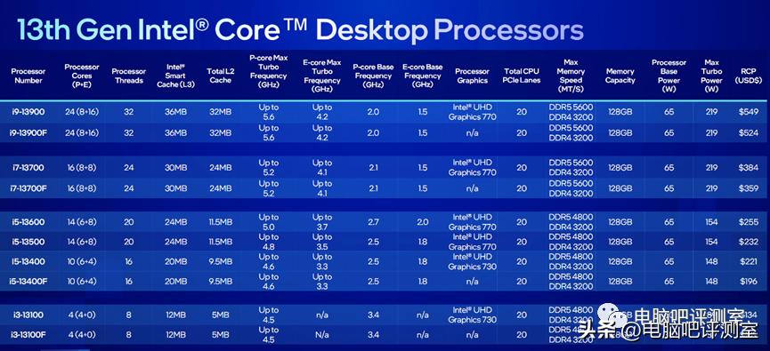 装机科普日报,装机第34期