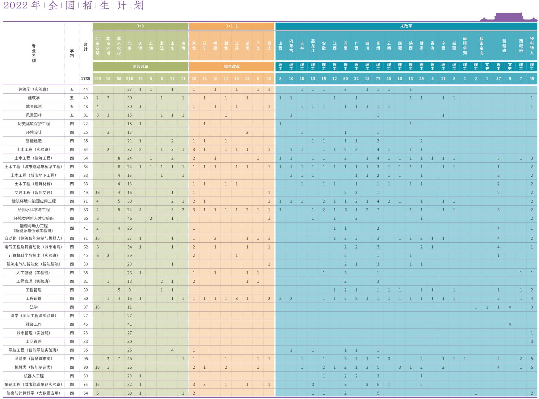 北京建筑大学建筑学院在哪个校区,北京建筑大学学院分布