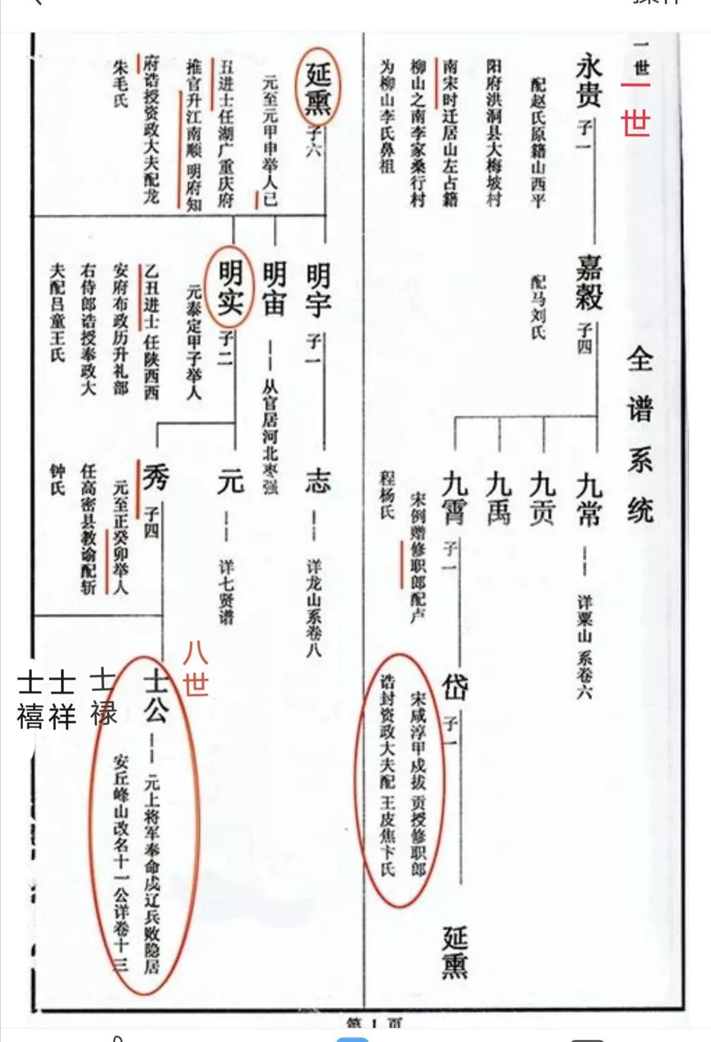 涓存湊鏌冲北鏉庢皬鏃忚氨,涓存湊鏌冲北鏉庢皬璧锋簮