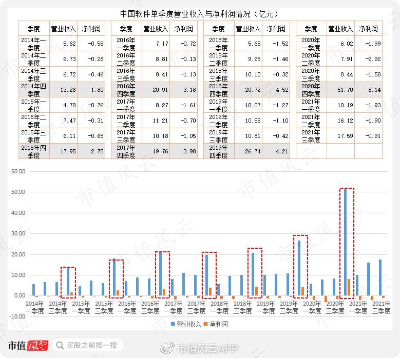 软件国产替代进展迅速,中国软件国产化替代