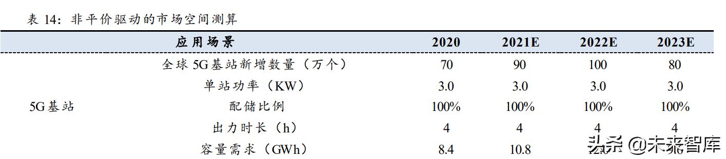 锂电设备市场分析,锂电设备行业市场分析