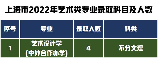 第一梯队报考难度解析！湖南师范大学2022年艺术类专业录取分数线