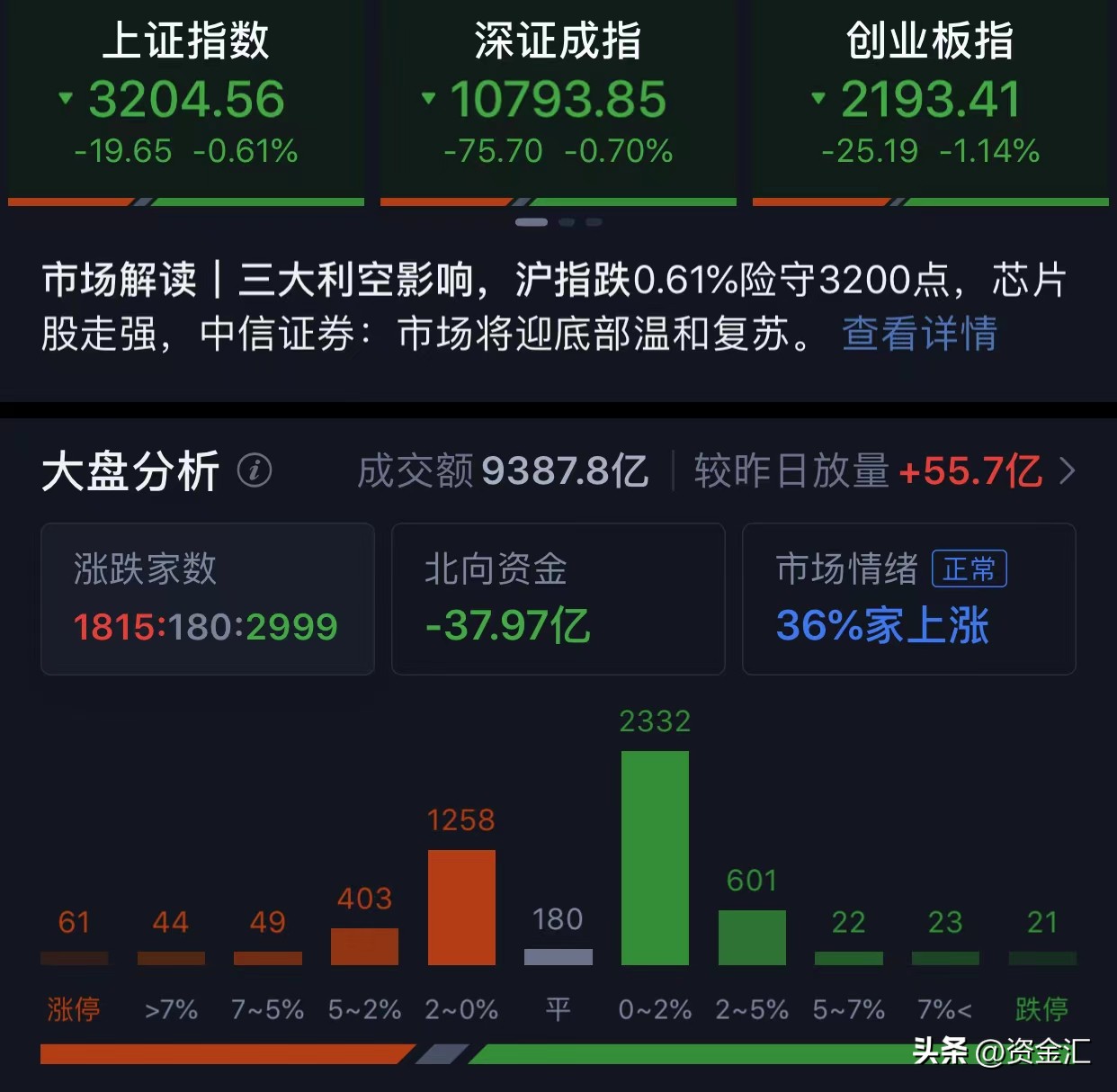 最新周四股市利好公告,晚间个股最新利好公告002100