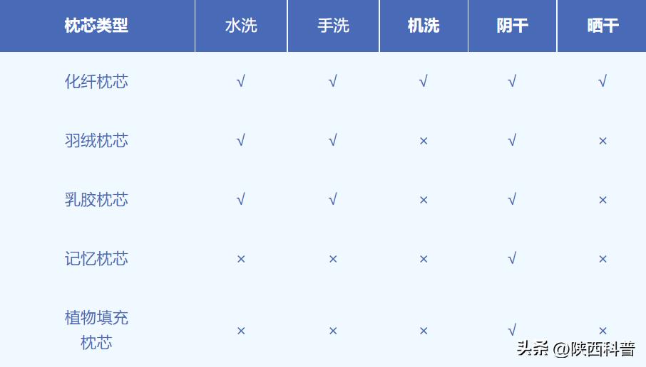 枕头很容易黄怎么办,枕头容易臭怎么办