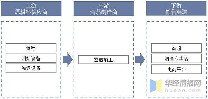 2019年雪茄行业,雪茄在中国的发展前景