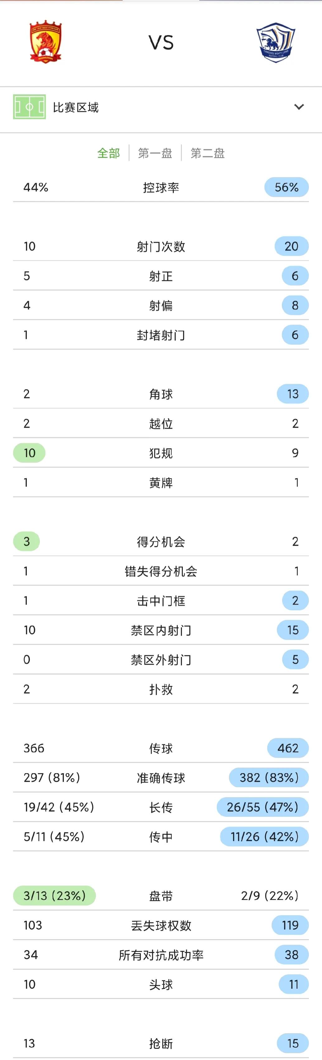 杨立瑜沧州雄狮,杨立瑜广州恒大比赛视频