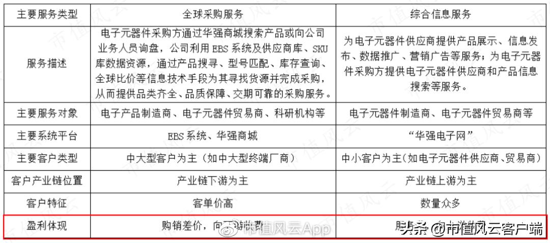 为啥都是批发商,你却成了“互联网”?电子网:那得感谢申万宏源呐