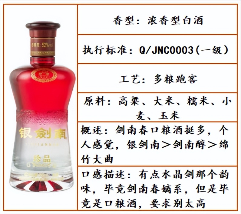 好喝不贵的白酒口粮酒推荐四款,白酒推荐性价比高好喝白酒测评