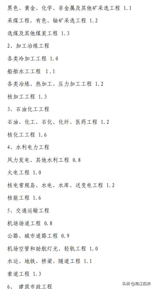 建设工程咨询服务费取费标准,咨询服务费取费标准