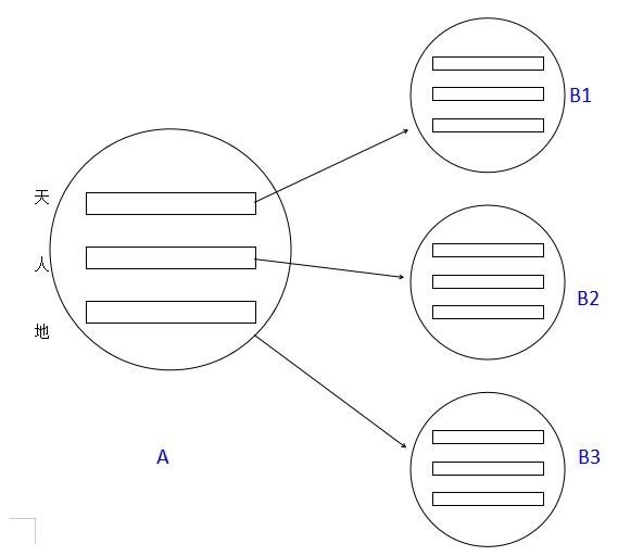 易经六十六卦和时间有什么关系,周易六十卦与文王八卦