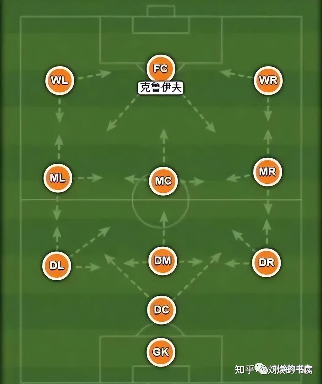 442、424、433，这些足球阵型是什么意思？